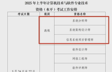 软考考试科目有哪些,掌握核心，轻松应对
