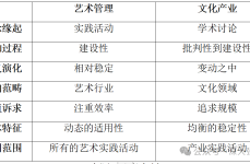 文化的概念【荐读】张振鹏 王萌硕：艺术管理与文化产业的概念界说及学科本体
