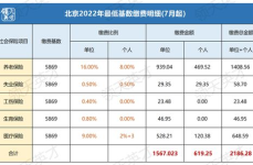 2011年北京社保基数,缴费标准与调整详情”