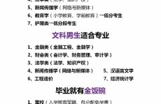 zhanqun.vip,理科女生热门专业,未来就业前景广阔的十大热门专业推荐