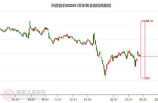 002651股票,揭秘新能源行业领军企业的发展之路